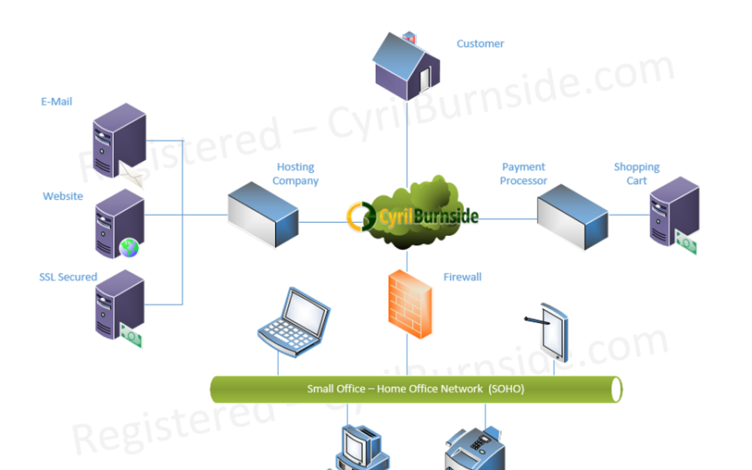 Cyril BurnSide | Network/resource Diagrams