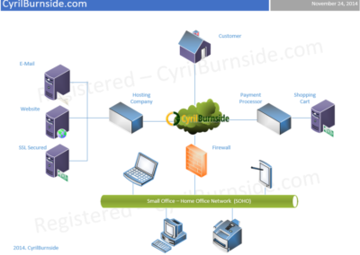 Cyril BurnSide | Network/resource Diagrams